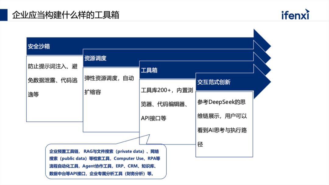 AI Agent未来趋势解析：为何Coze的专家工作流模式不代表未来？ 配图 7