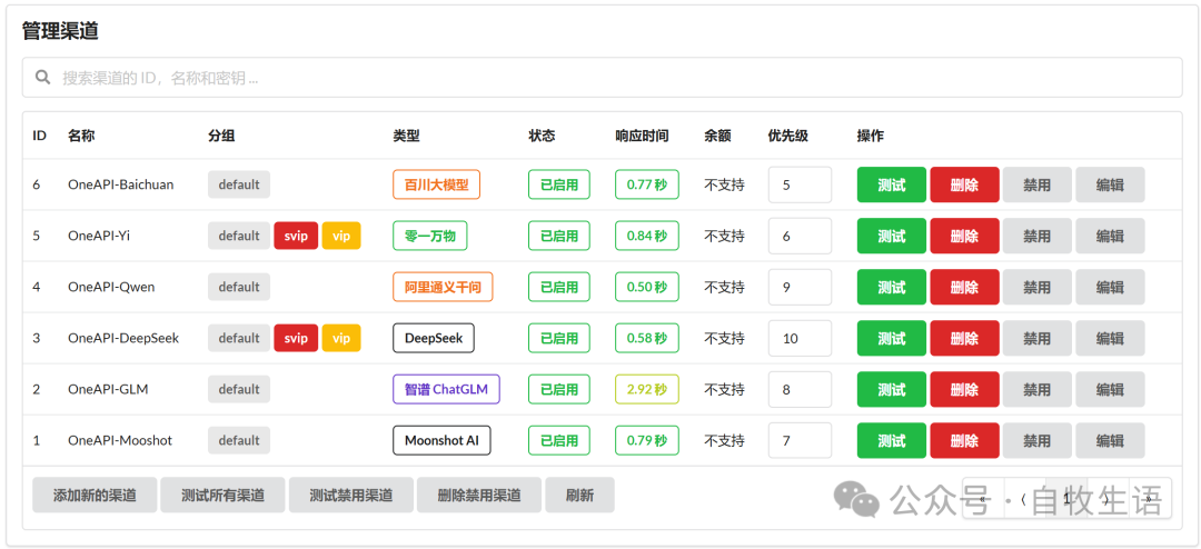 普通CPU笔记本也能操练大模型！One-api + Dify 本地Docker部署全流程 配图 3