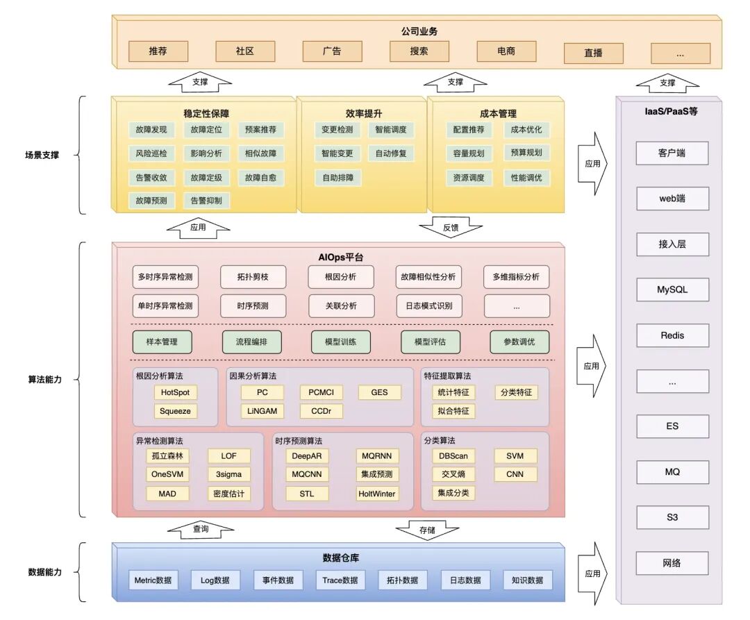 AIOps在小红书的探索与实践——故障定位与诊断 配图 7