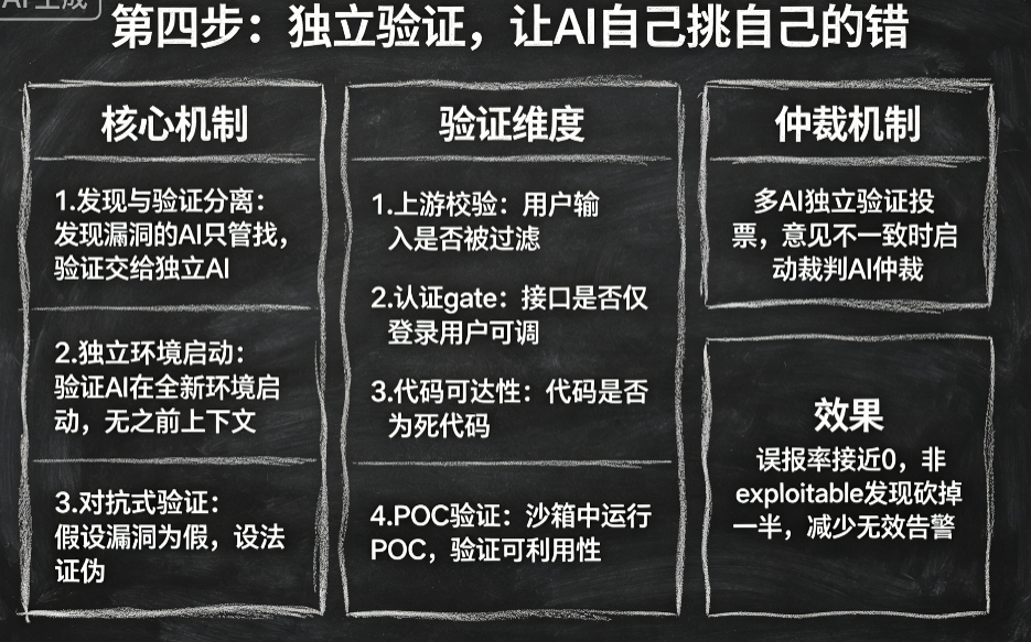 Anthropic的六步闭环，让漏洞无处遁形 配图 3