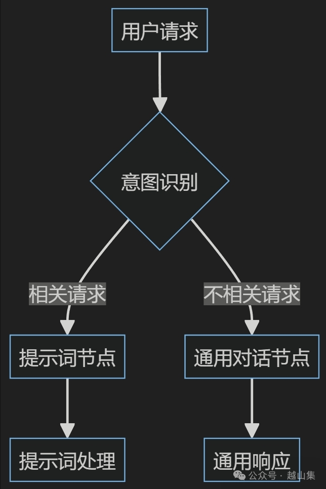 10000块的提示词被破解了 配图 6