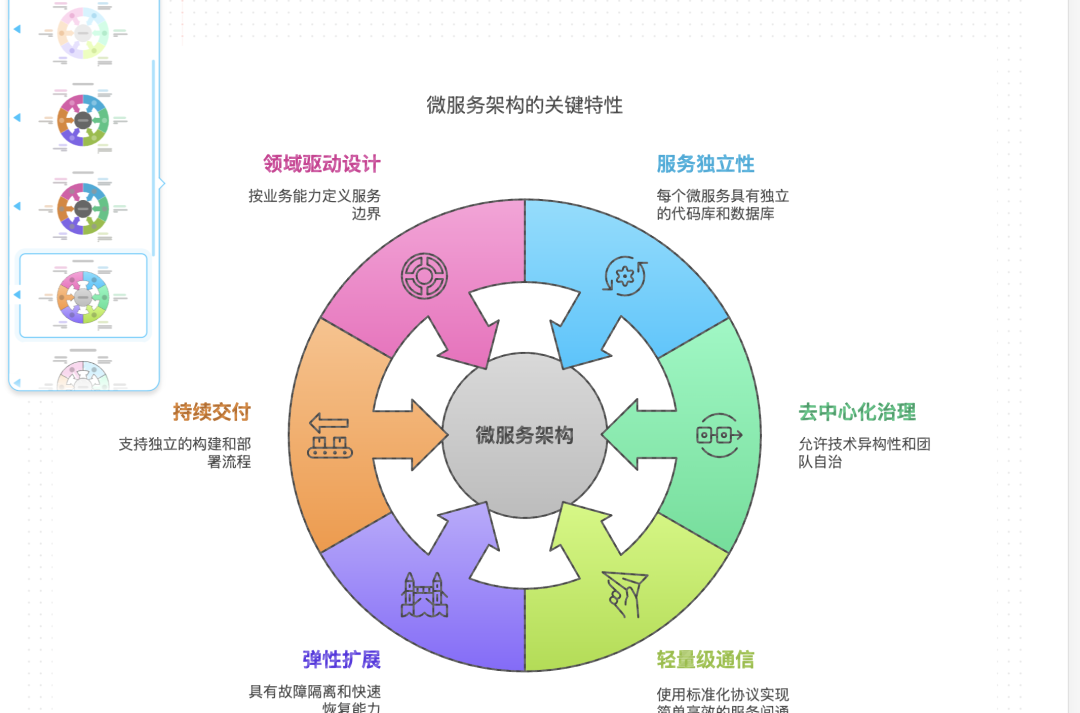 别让“一键生成”害了你！用DeepSeek+Napkin 跳出PPT陷阱 配图 5