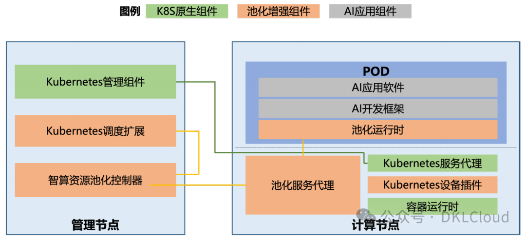 AI大模型新型智算中心技术建设白皮书 2024 配图 6