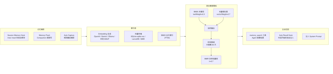 OpenClaw与Hermes：源码里的 AI Agent 架构知识大复盘 配图 23