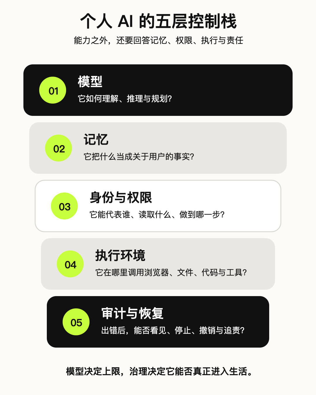 个人 AI 的下一场战争：谁拥有你的记忆？ 配图 2