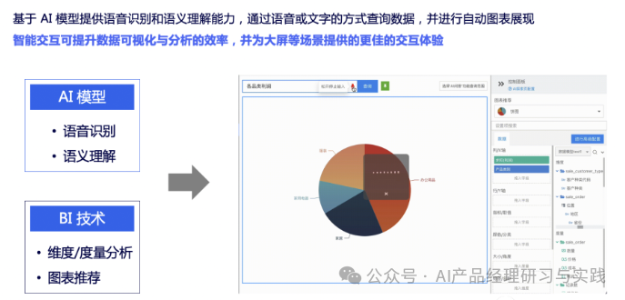 AI+BI：结合大语言模型实现对话式的智能报表系统 配图 3