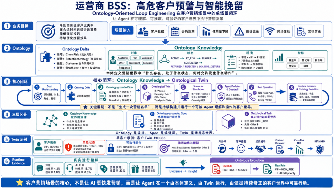 从替人写代码到为智能体造世界 配图 21