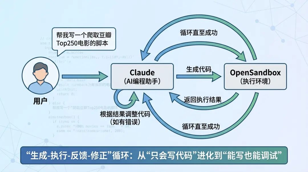生成的图片