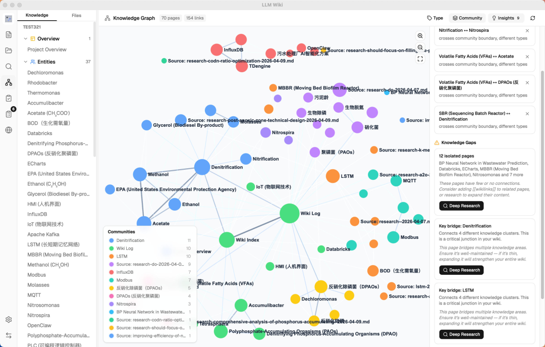 Karpathy 的知识库构想被人做成桌面应用了,而且做得相当扎实,已在 Github 上斩获 5.8k+ Star! 配图 5