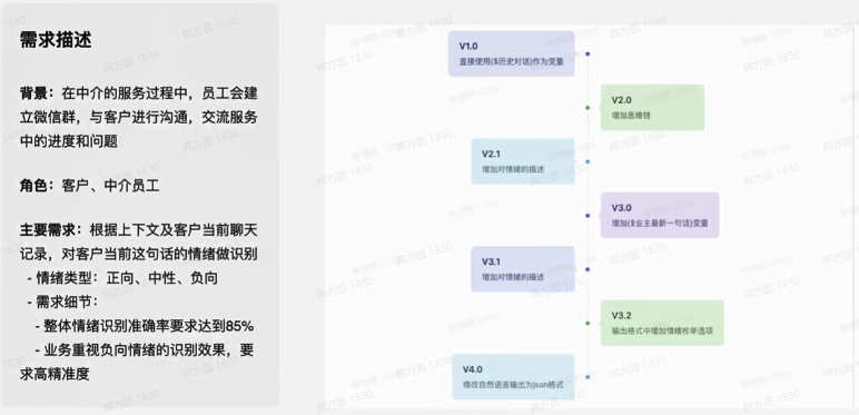 提示词最佳实践（二）：Prompt迭代优化策略 配图 17