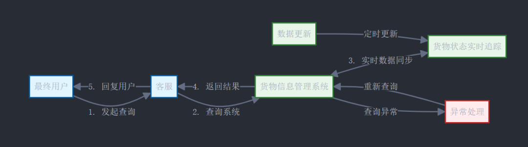 智能问数，是如何帮助水果贸易提效200%的 配图 11