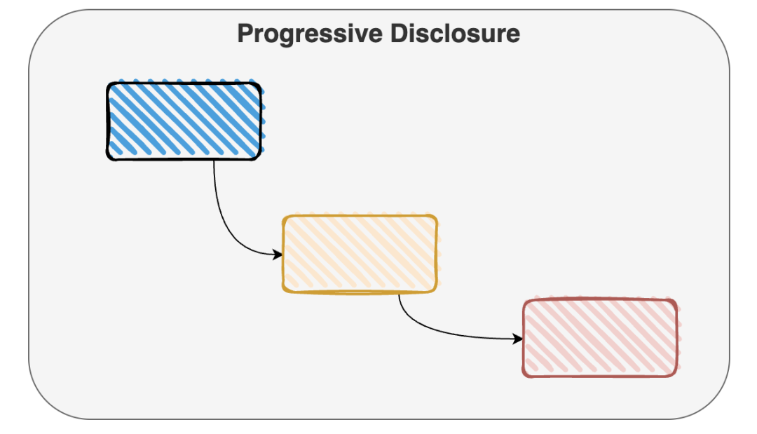 渐进式披露（Progressive Disclosure）：Agent 从 Demo 到企业级落地的 “救命架构”