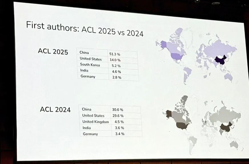 硬核，DeepSeek拿下ACL 2025最佳论文，长文推理飙升11.6倍！ 配图 8
