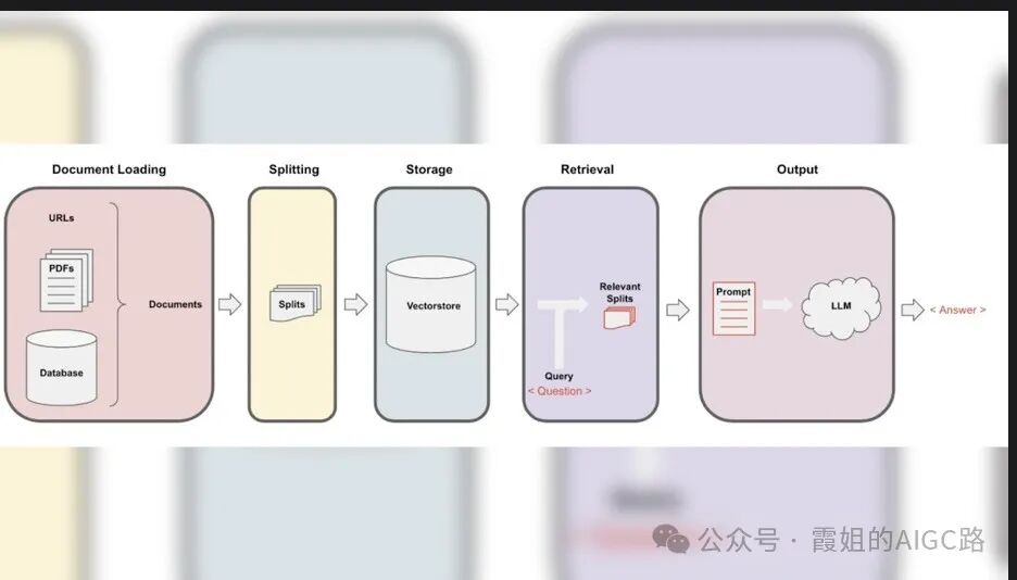 1个例子，揭开AI Agent神秘面纱 配图 9