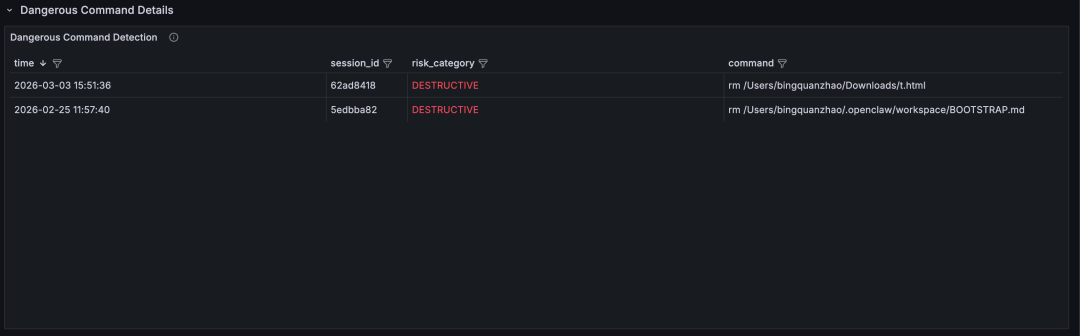 我们用 AI Observe Stack 观测了 OpenClaw，发现 AI Agent 背后的这些隐患 配图 9