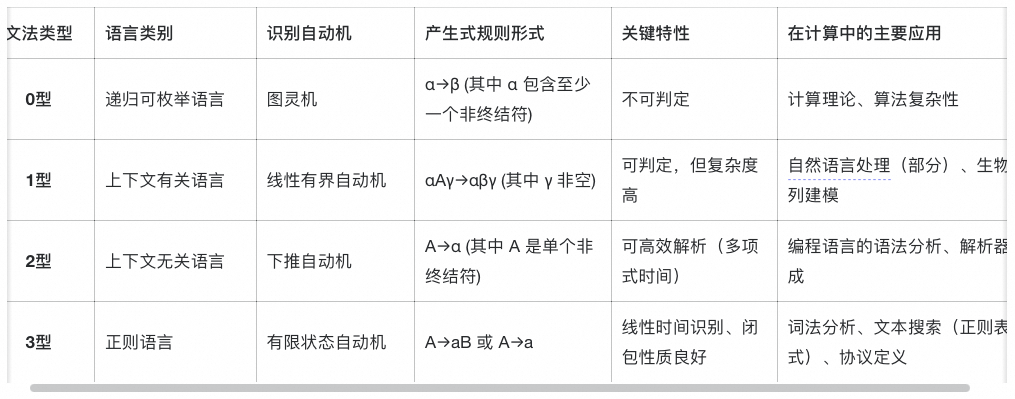 从Prompt到Context：为什么Think Tool是形式化的必然？ 配图 2