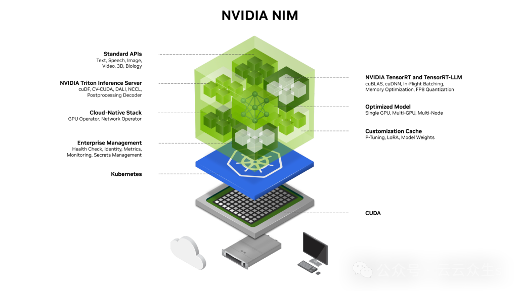 NVIDIA AI应用平台NIM开发人员指南 配图 4