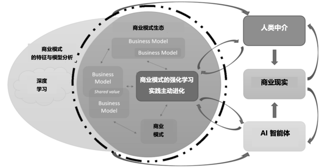 AI 智能体时代的战略框架： QCEA 量子 - 复杂 - 熵适应框架 配图 2