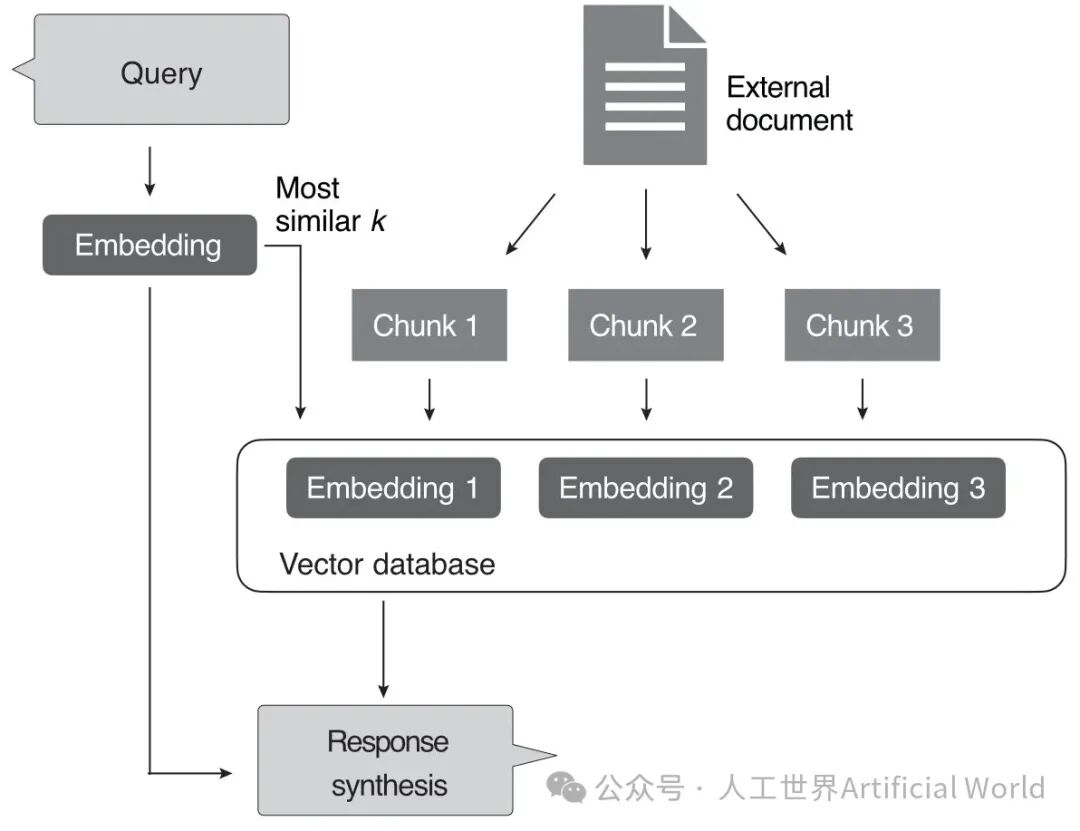 使用和微调预训练transformers 配图 4