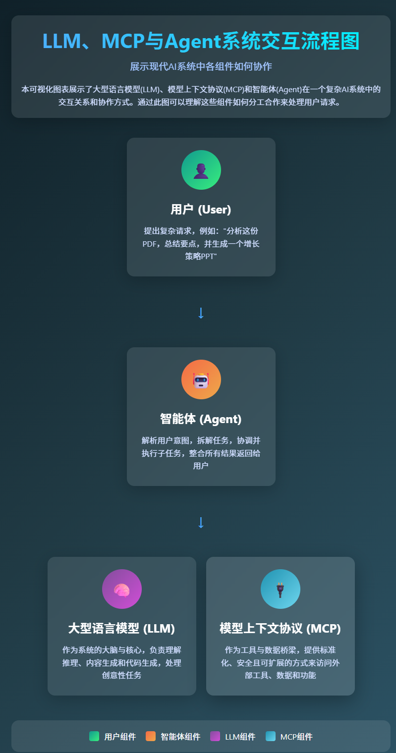 DeepSeek有点含蓄了，实测V3.1有进步，编程等个别场景硬刚GPT-5 配图 6