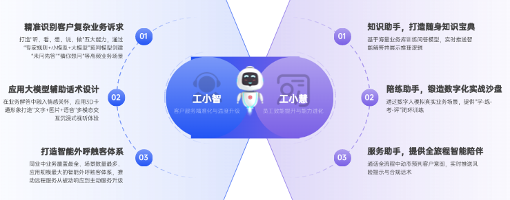 万字详解：深度洞察金融业细分业务场景的AI应用 配图 8