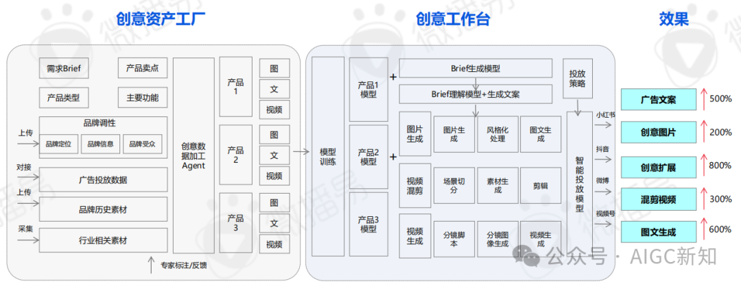 AI应用专题 | AI文旅营销：AI营销实战场景解析 配图 9