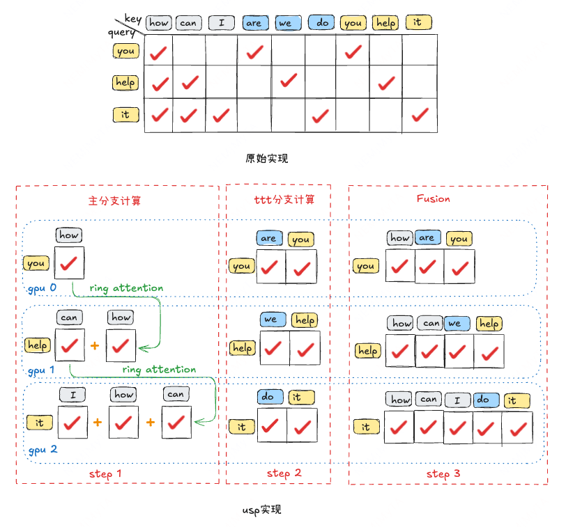 多轮 Agent 场景下,滴滴的 EAGLE-3 训推加速实践 配图 12