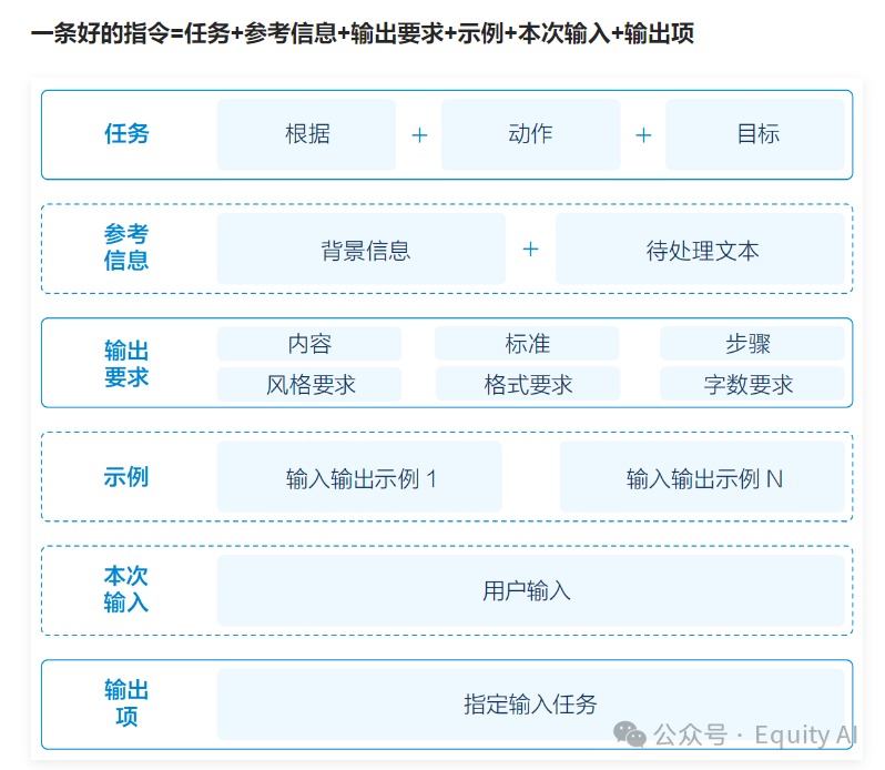 【AI+知识库】商业化问答场景，让AI回复更准确，一篇专为所有“小白”讲透RAG的实例教程（下篇） 配图 16