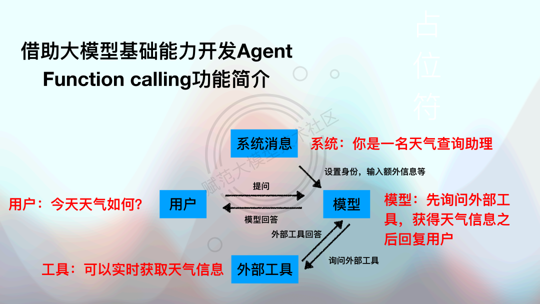 12项Agent智能体开发框架入门与选型丨工具对比分析与选型建议！ 配图 2