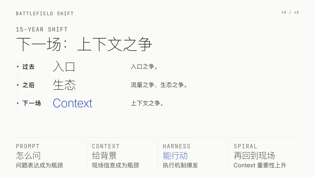 第 40 页：下一场：上下文之争
