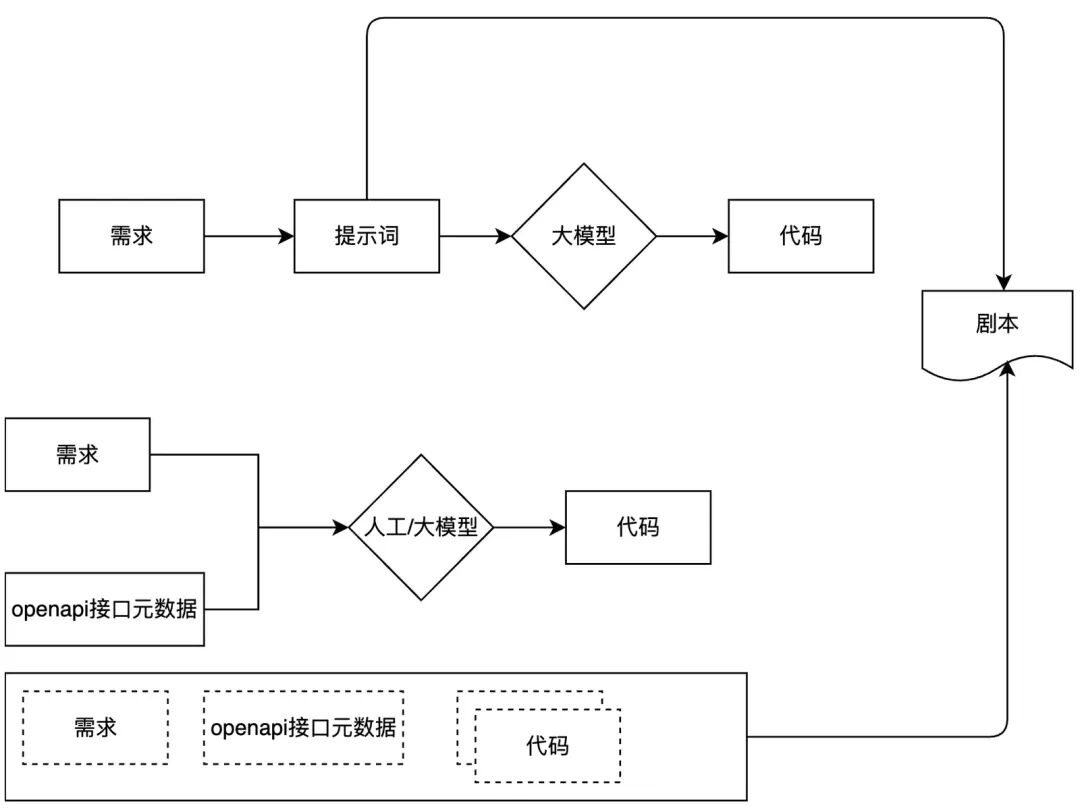 仅凭几张图片，我们是如何让 AI 自动生成 70% 可用前端代码的？ 配图 20