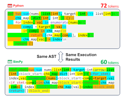 首个面向AI的python编程框架，提升大模型编程能力新思路 配图 3