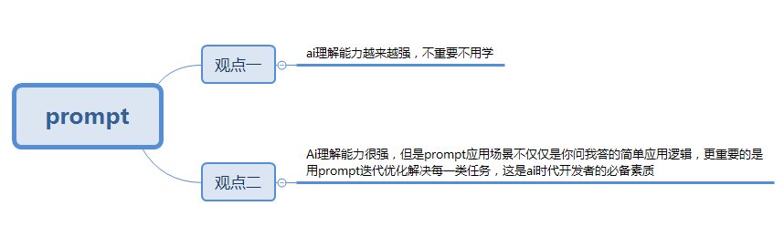 Prompt Engineering提示词工程 配图 3
