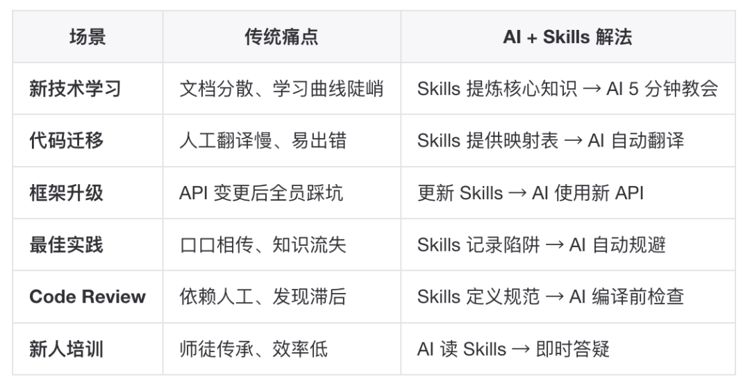 用 AI Skills 打通中间件迁移:定位服务从 Android 到鸿蒙的完整实践 配图 20