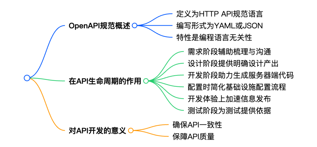 实用工具来了，存量 OpenAPI 批量转化为 MCP Server