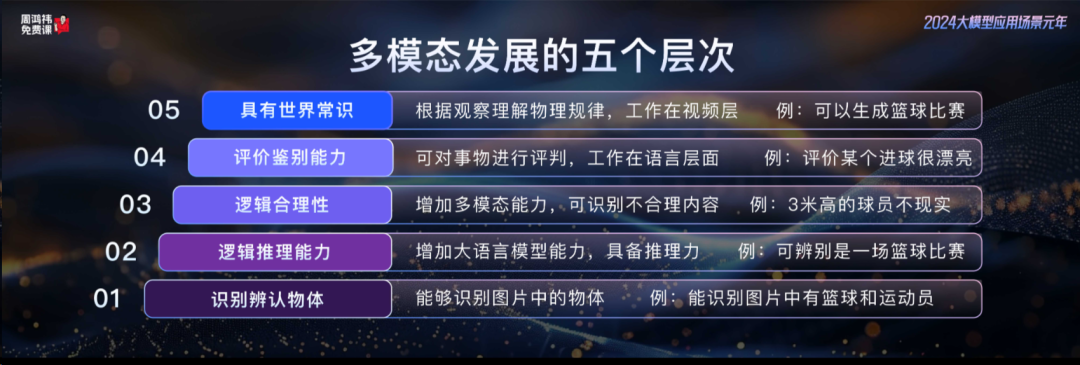 听完周鸿祎AI课，我整理出21条笔记 配图 8