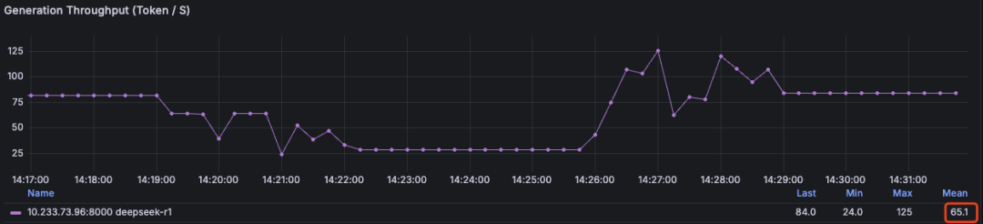 【AI-智算】DeepSeek-r1:671b性能压测&H100 配图 3