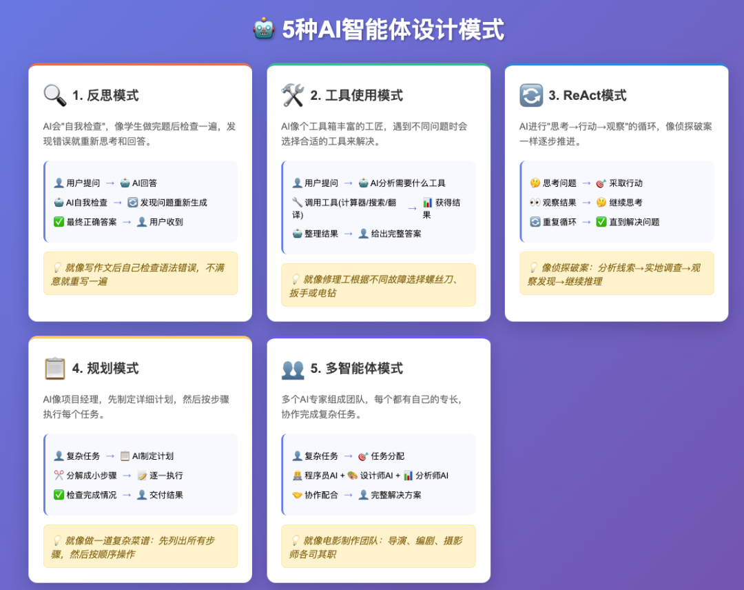 一篇文章说清楚AI三大核心技术：RAG、大模型、智能体 配图 9
