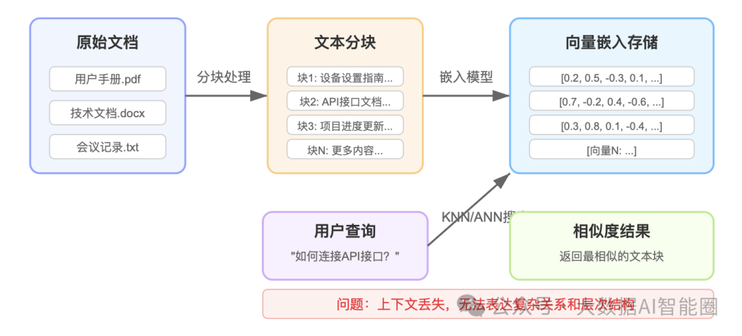 RAG知识库的数据方案：图数据库、向量数据库和知识图谱怎么选？ 配图 2