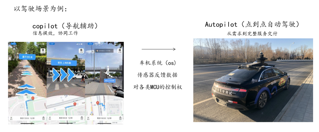 连载 | AI-Agent正本清源&机会展望（下） 配图 9