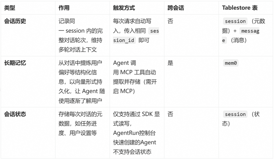 知识库