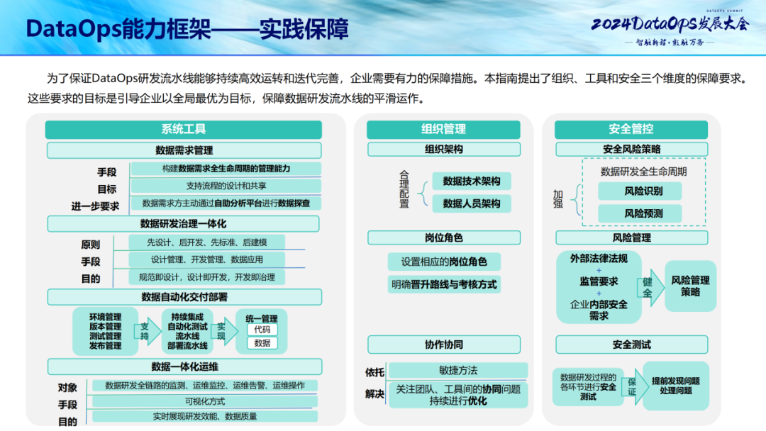 DataOps关键技术能力模型实践 配图 6