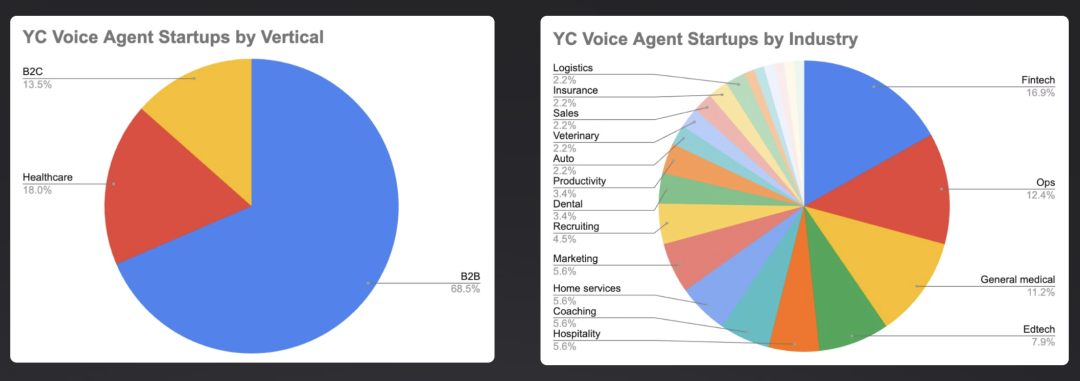 2025 最新 AI Voice Agent 研究与图谱 配图 10