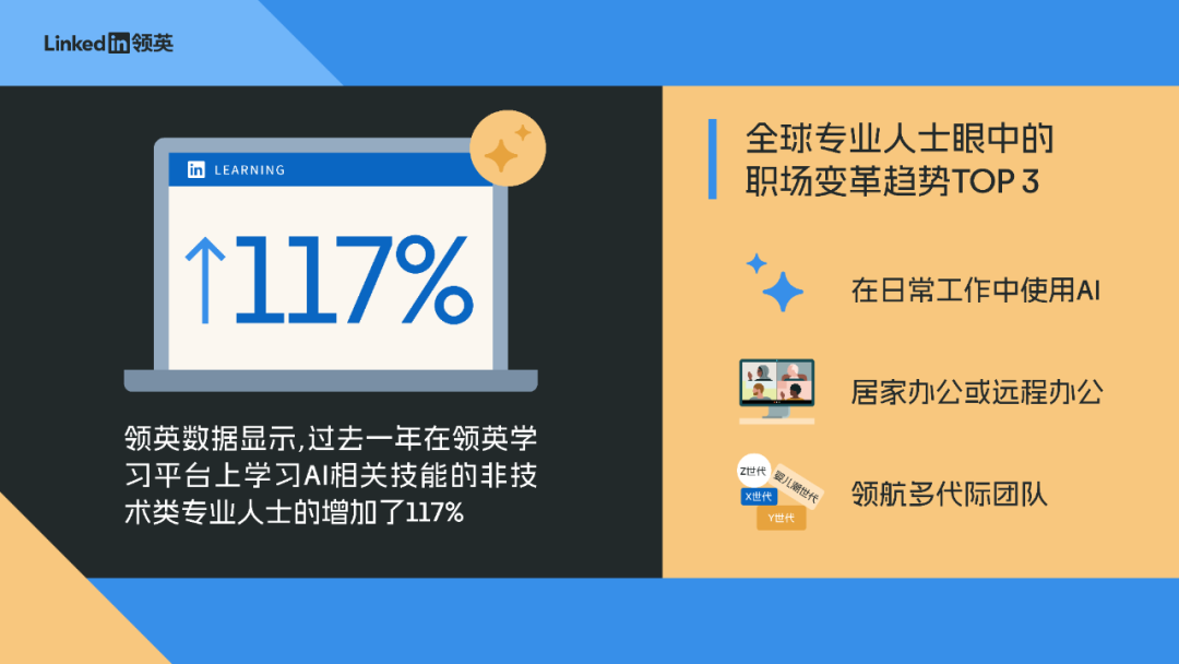 未来5年，AI将使全球职场技能变革进程从50%加速到70% 配图 5