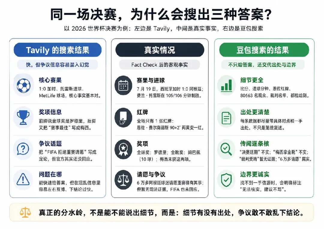Agent 的上限看模型，底线看什么？ 配图 16
