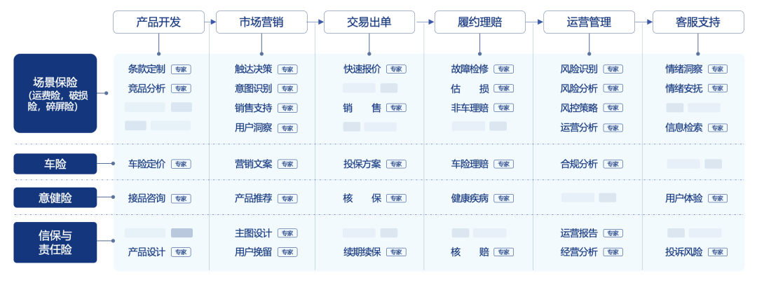 AI 员工