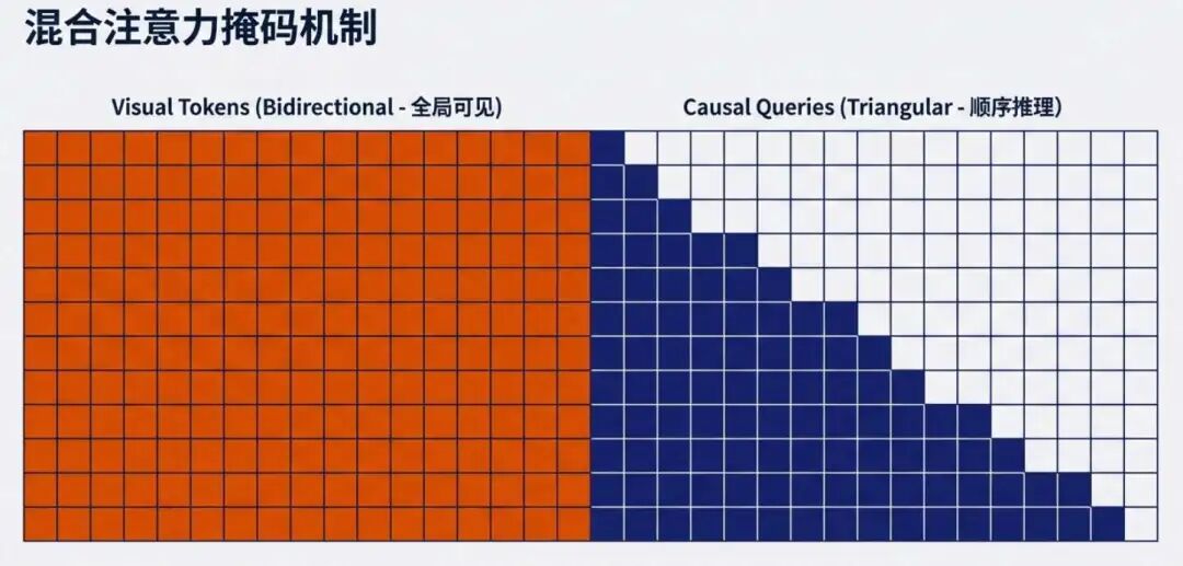 一文带你读懂DeepSeek-OCR 2的细节！附实测！ 配图 8
