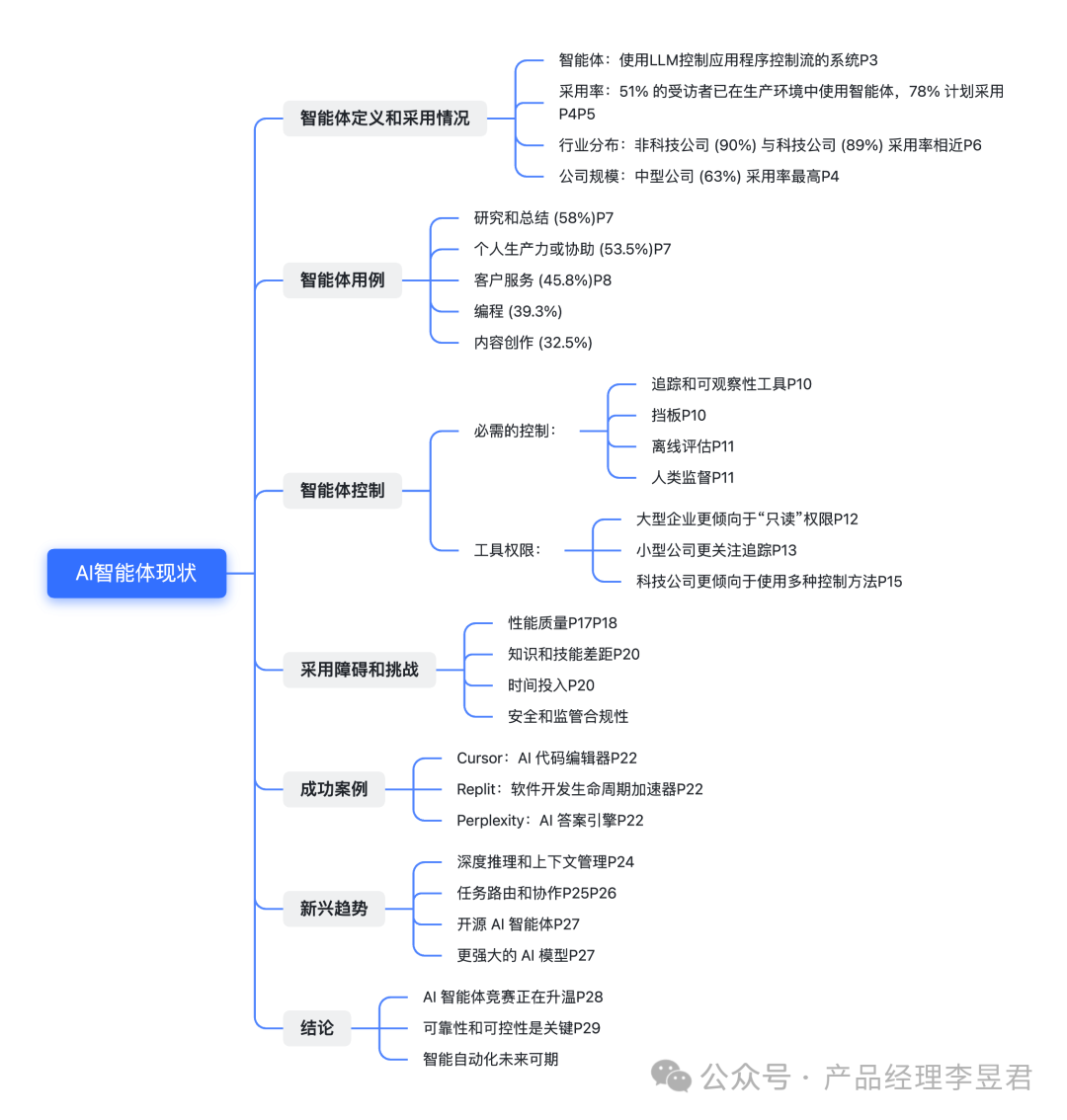 2024年AI Agents发展现状：机遇与挑战并存 配图 3