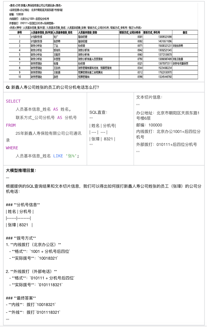 万字长文详解优图RAG技术 配图 33