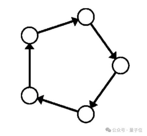 电脑平板组AI集群，在家就能跑400B大模型，GitHub狂揽2.5K星​ 配图 7